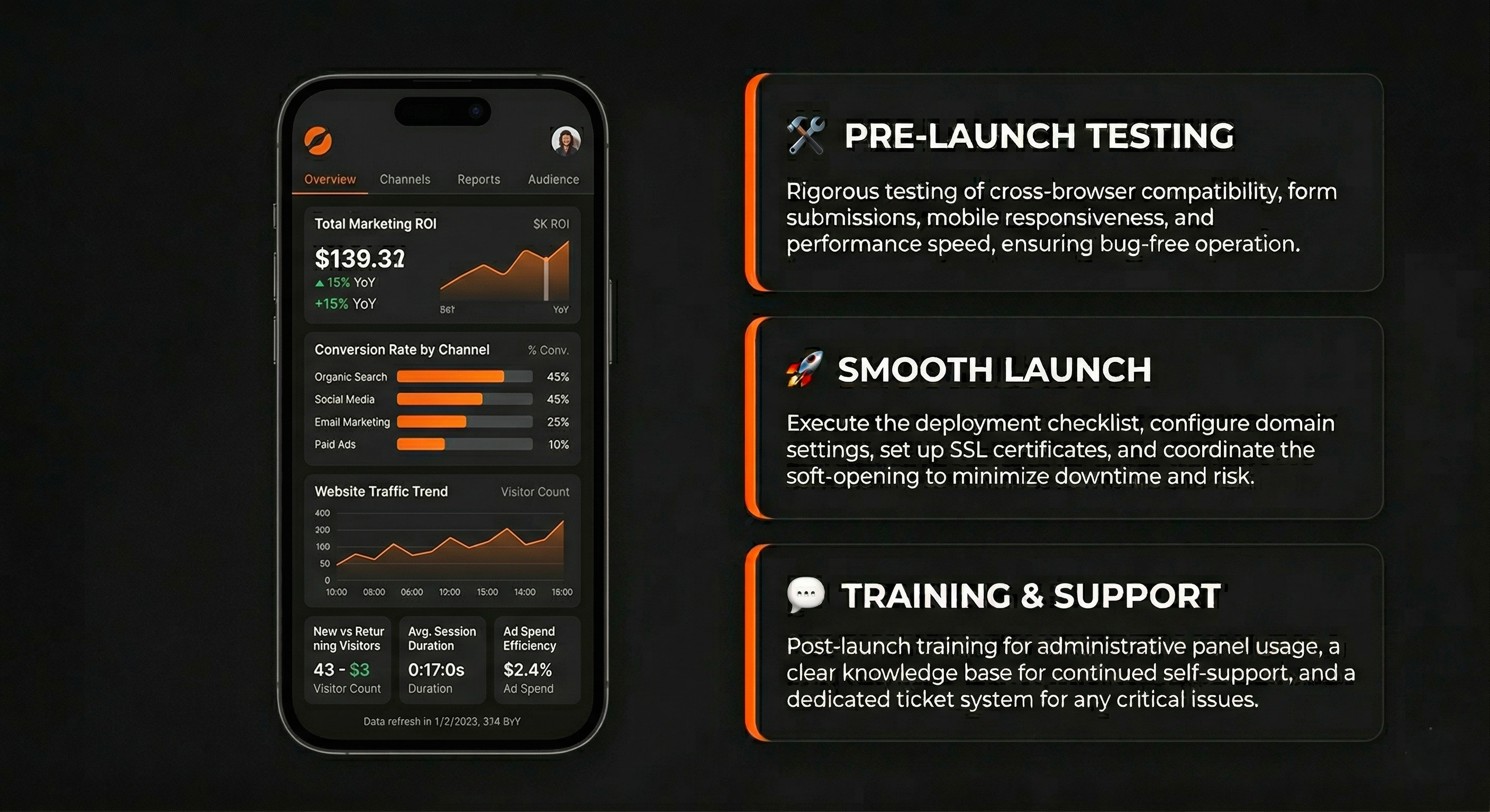 Finished website going live, reviewed and approved before launch