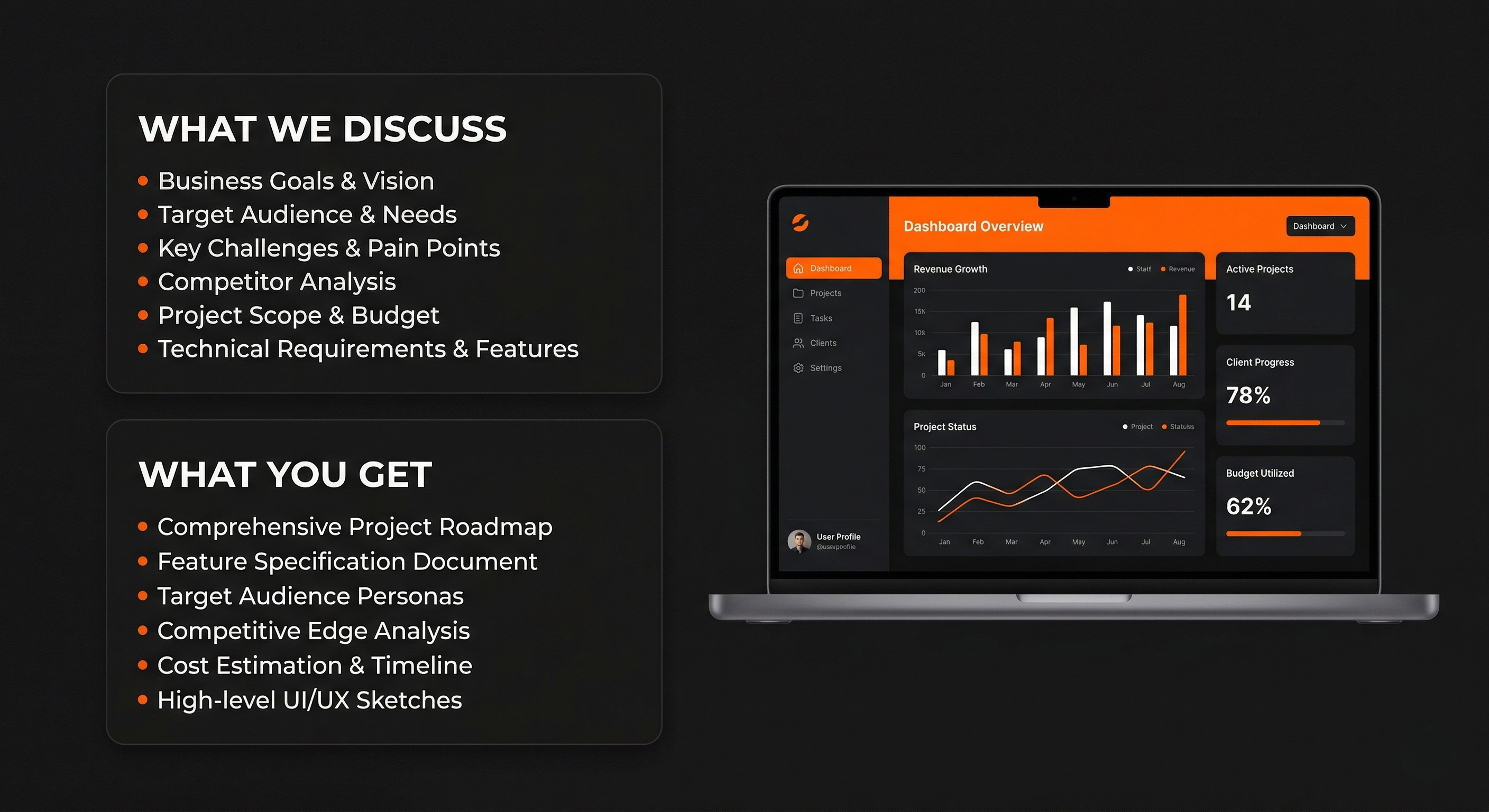 Notes from a discovery call beside a dashboard mockup, listing what we discuss and what you get